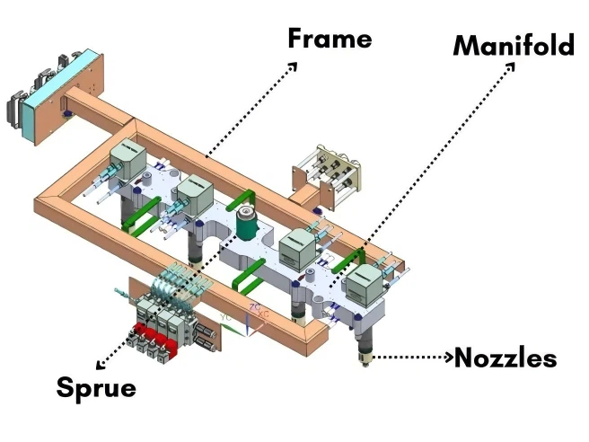 Multi Cavity Molds Multi Cavity Molds