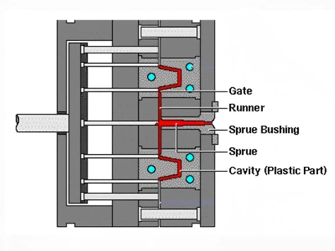 Multi Cavity Molds Multi Cavity Molds